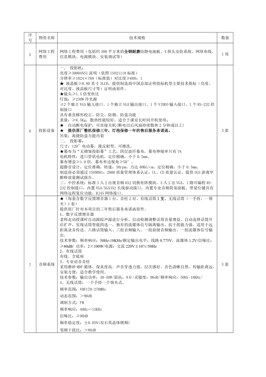 虚拟化用户需求书.docx_第3页