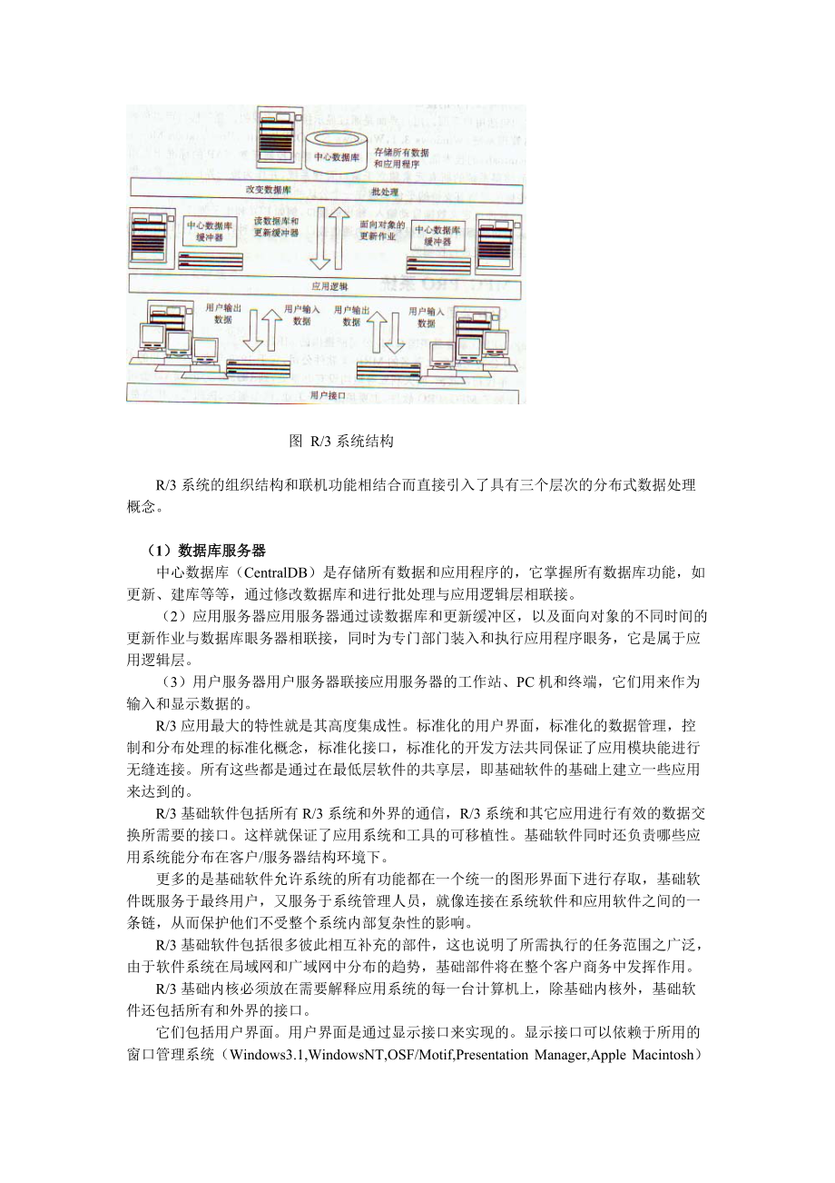 sapr3企业管理系统剖析.docx_第2页