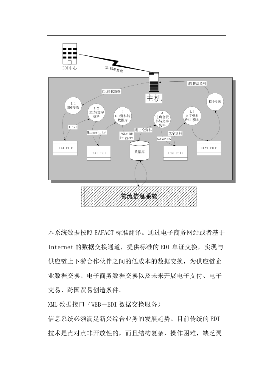 数据交换与信息子系统剖析.docx_第3页