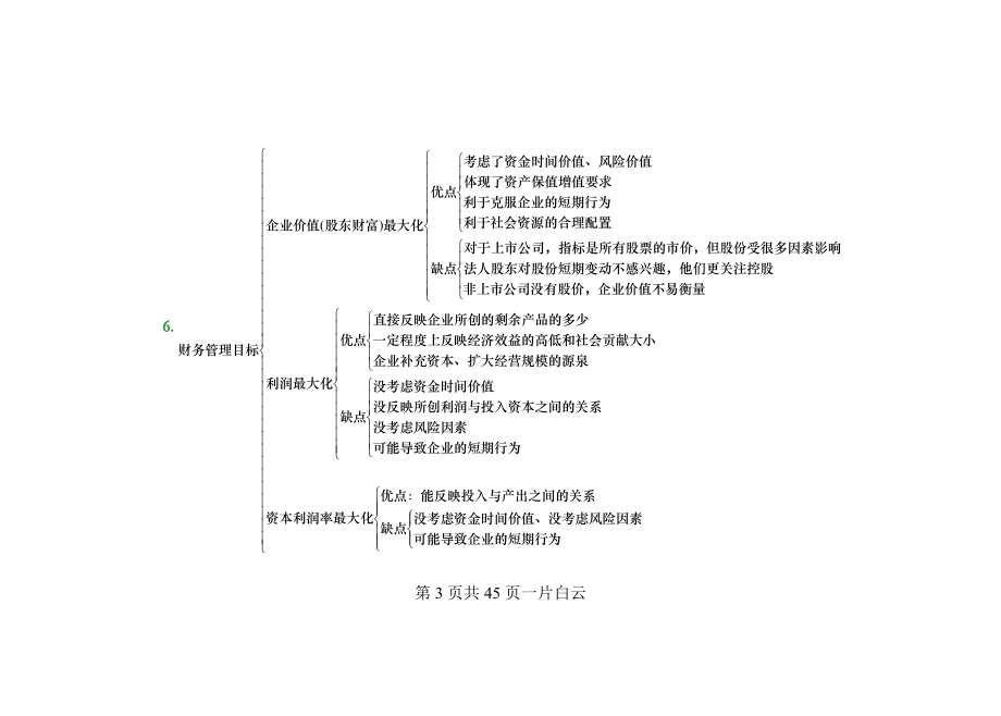 财务管理公式大全及应用(DOC 45页).docx_第2页