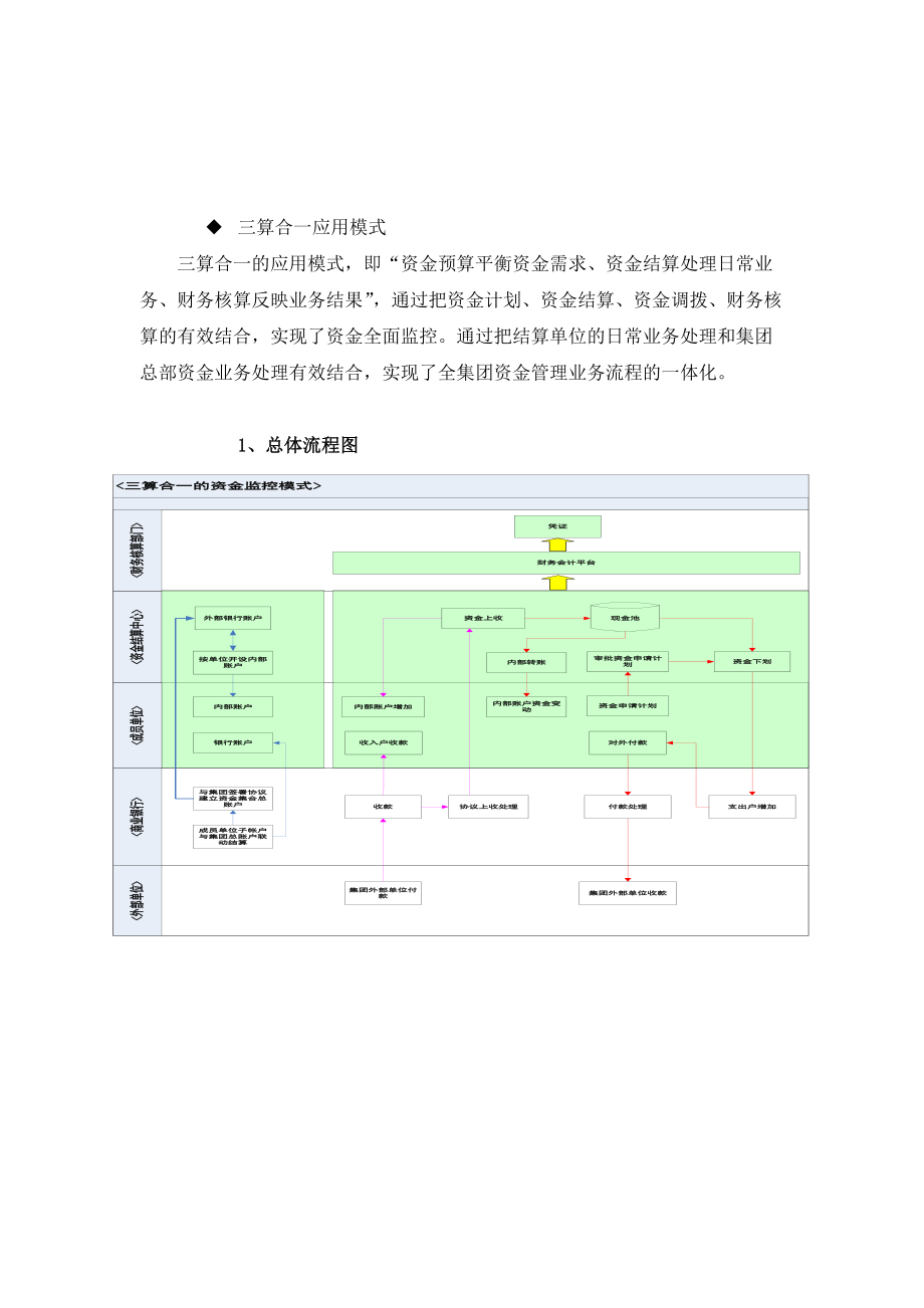 集团资金管理解决方案.docx_第3页