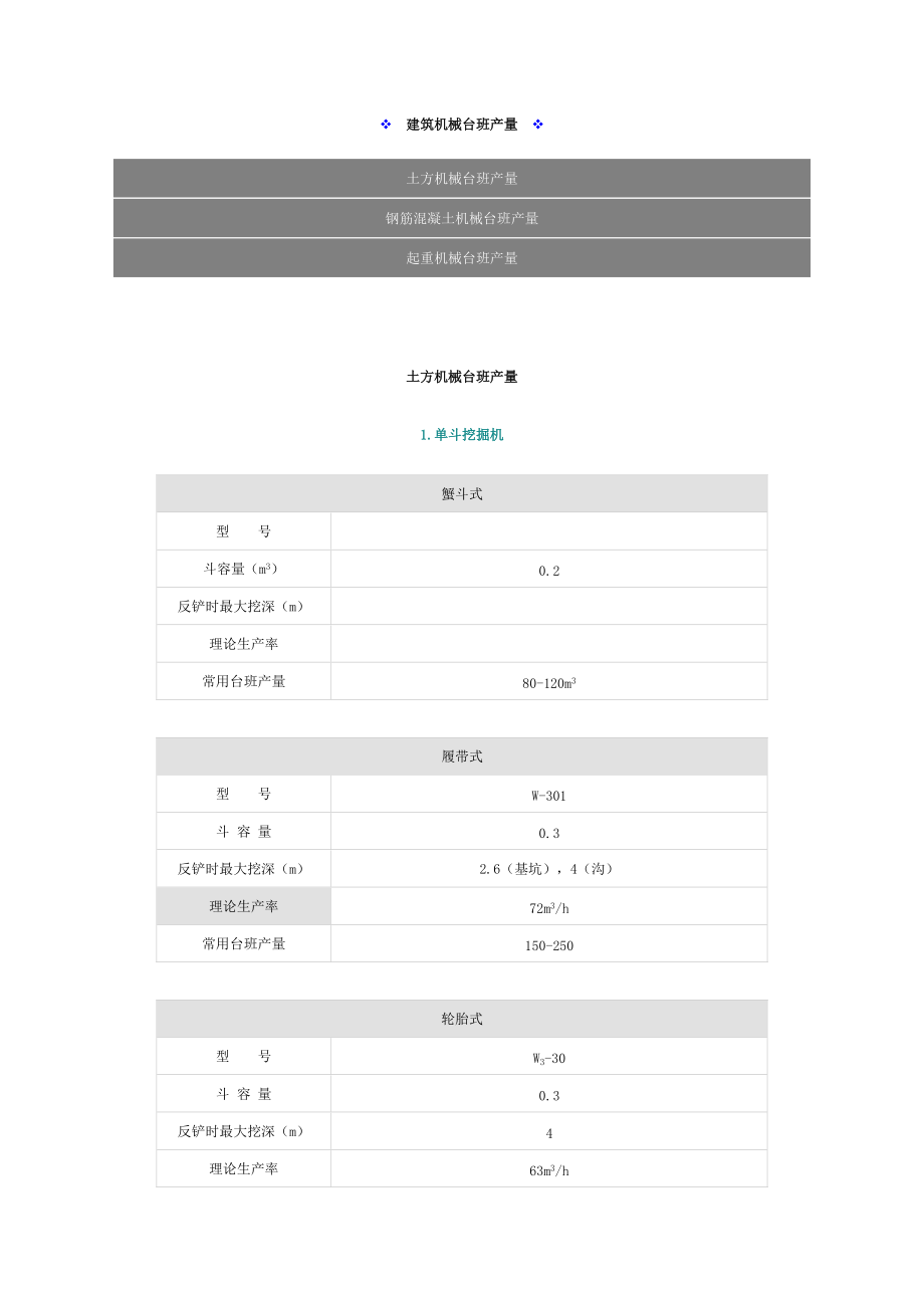 建筑工程常用数据.docx_第1页