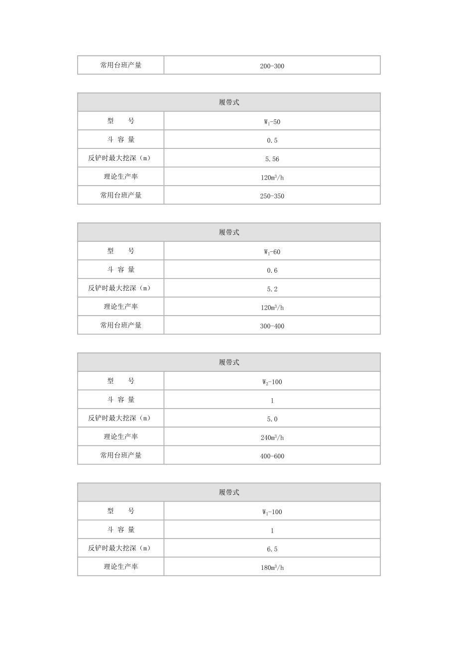 建筑工程常用数据.docx_第2页