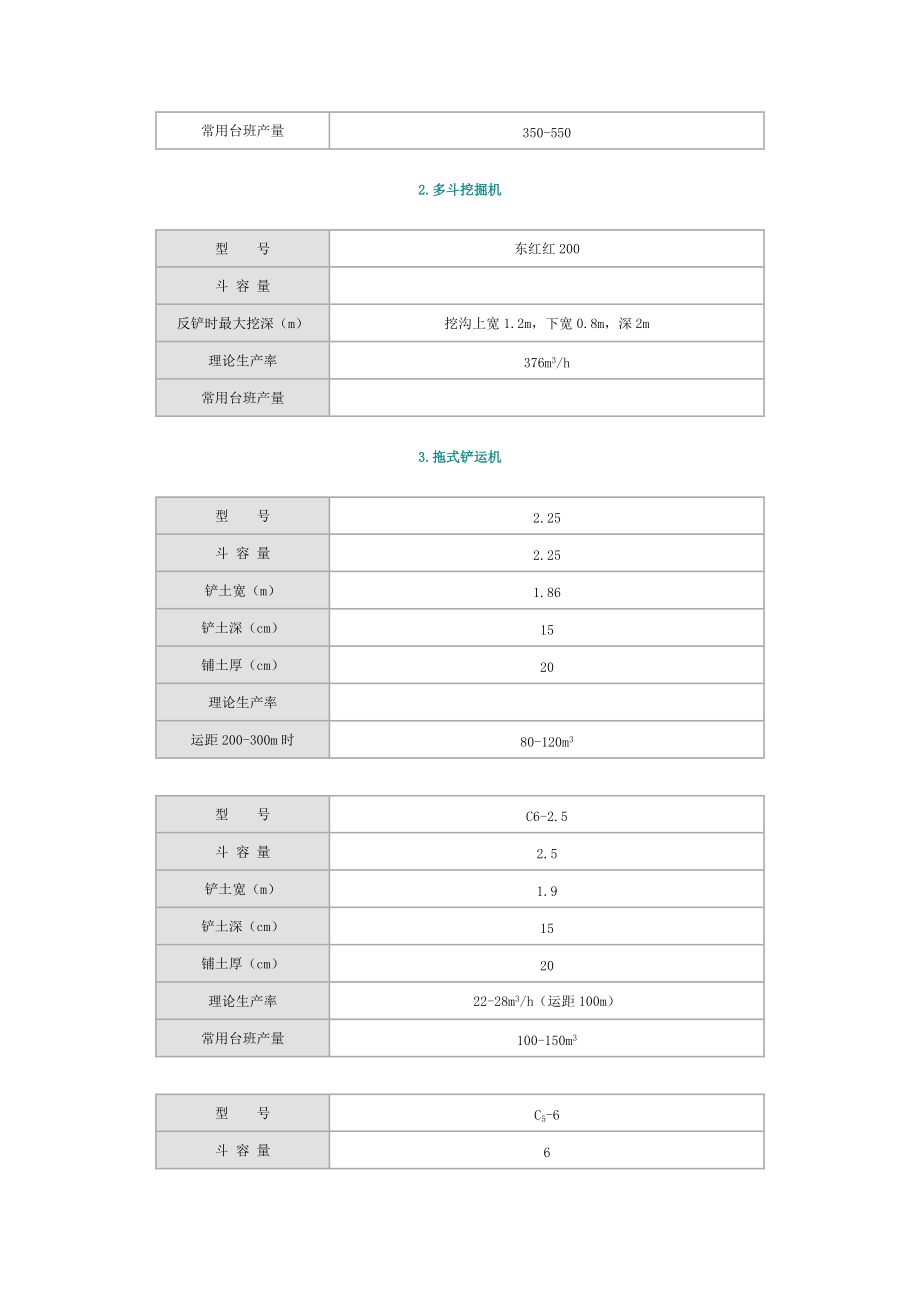 建筑工程常用数据.docx_第3页