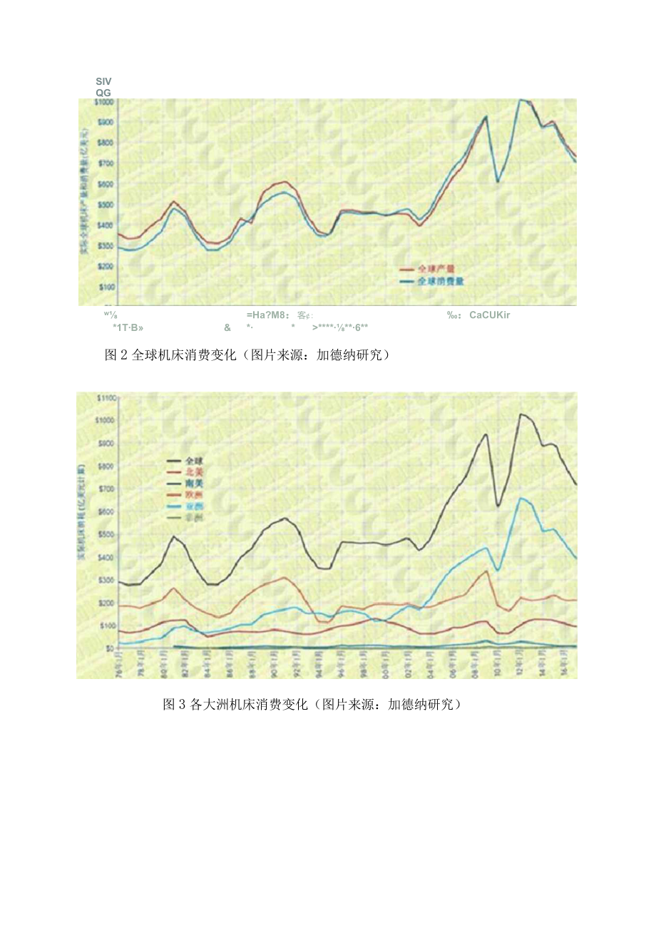 数控机床产业出口概述.docx_第3页