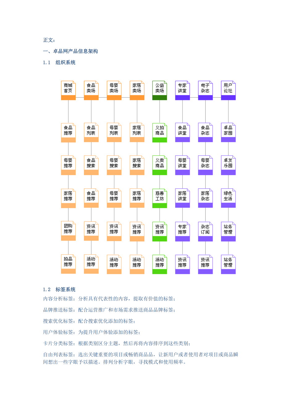 电子商务项目产品架构.docx_第2页