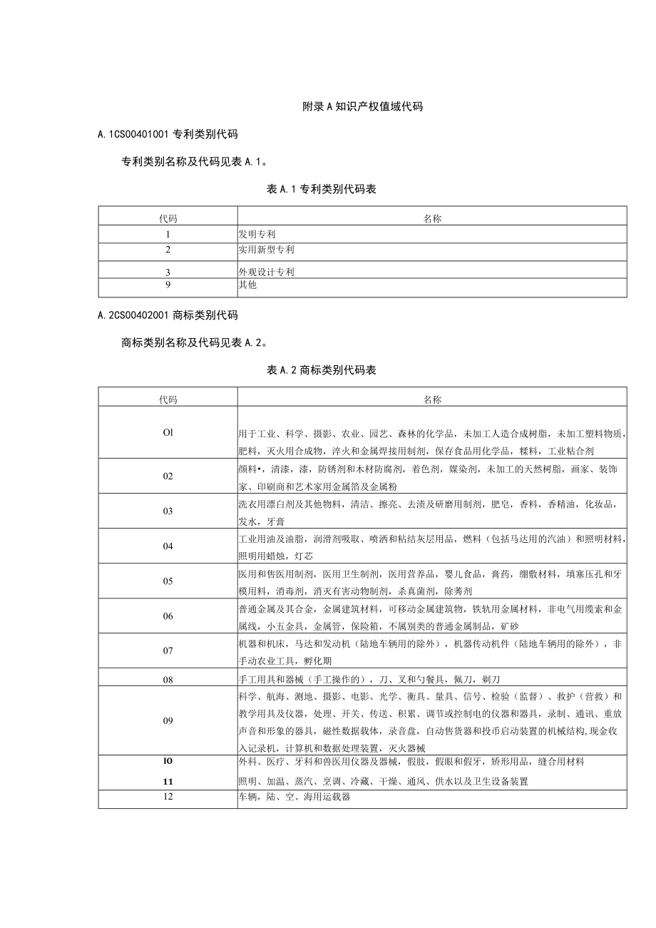 知识产权值域代码.docx_第1页