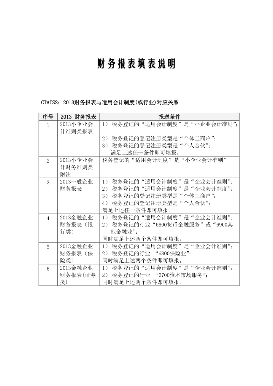 财务报表填报运算关系培训课件.docx_第1页