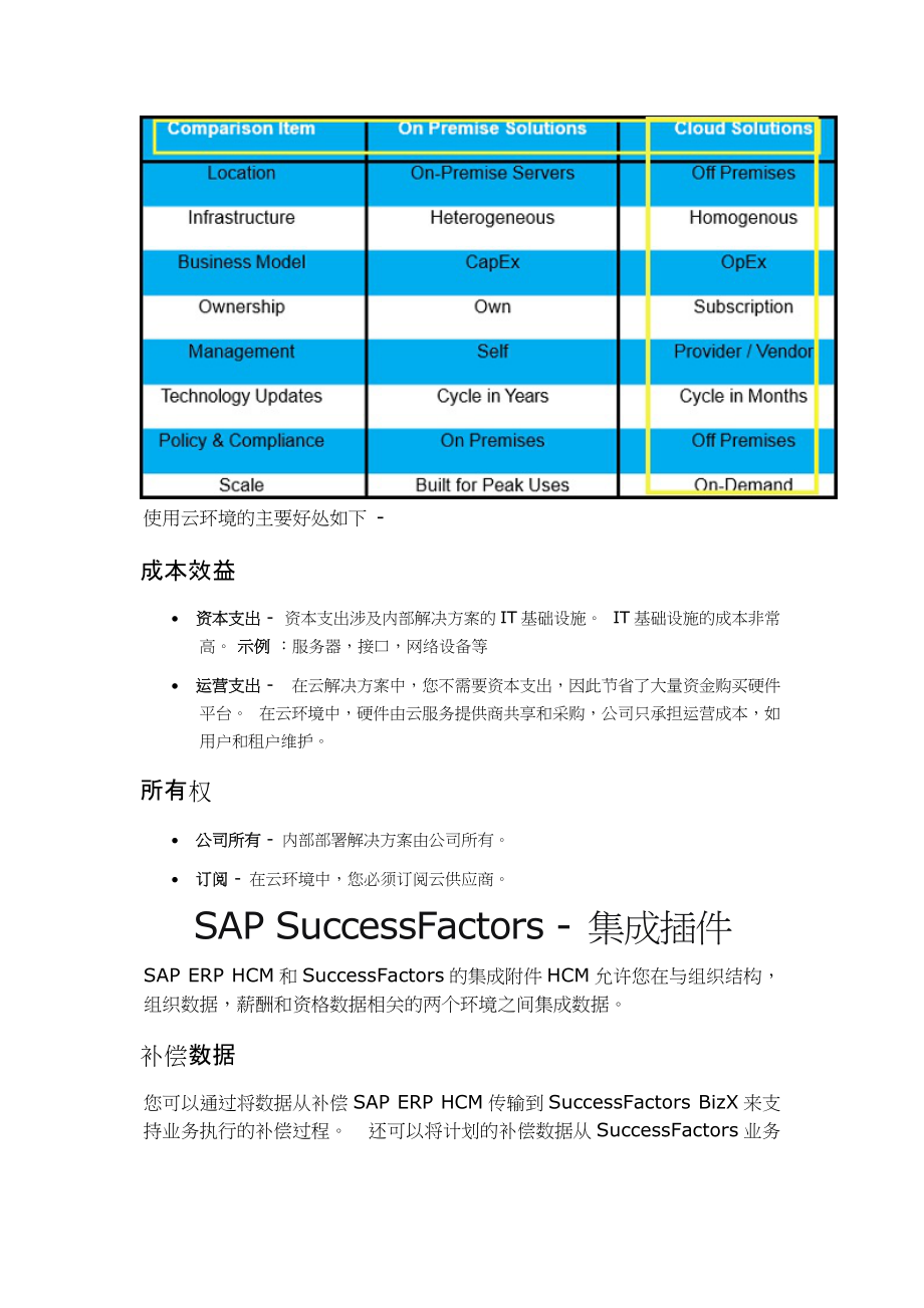 SAPSuccessFactors快速指南(DOC67页).doc_第3页