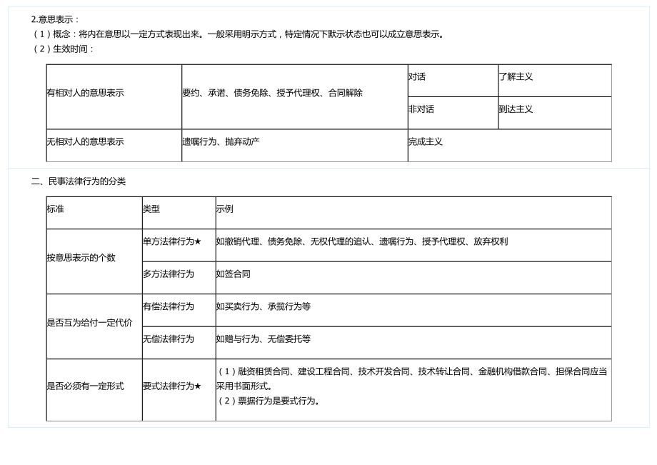 经济法第二章.docx_第2页