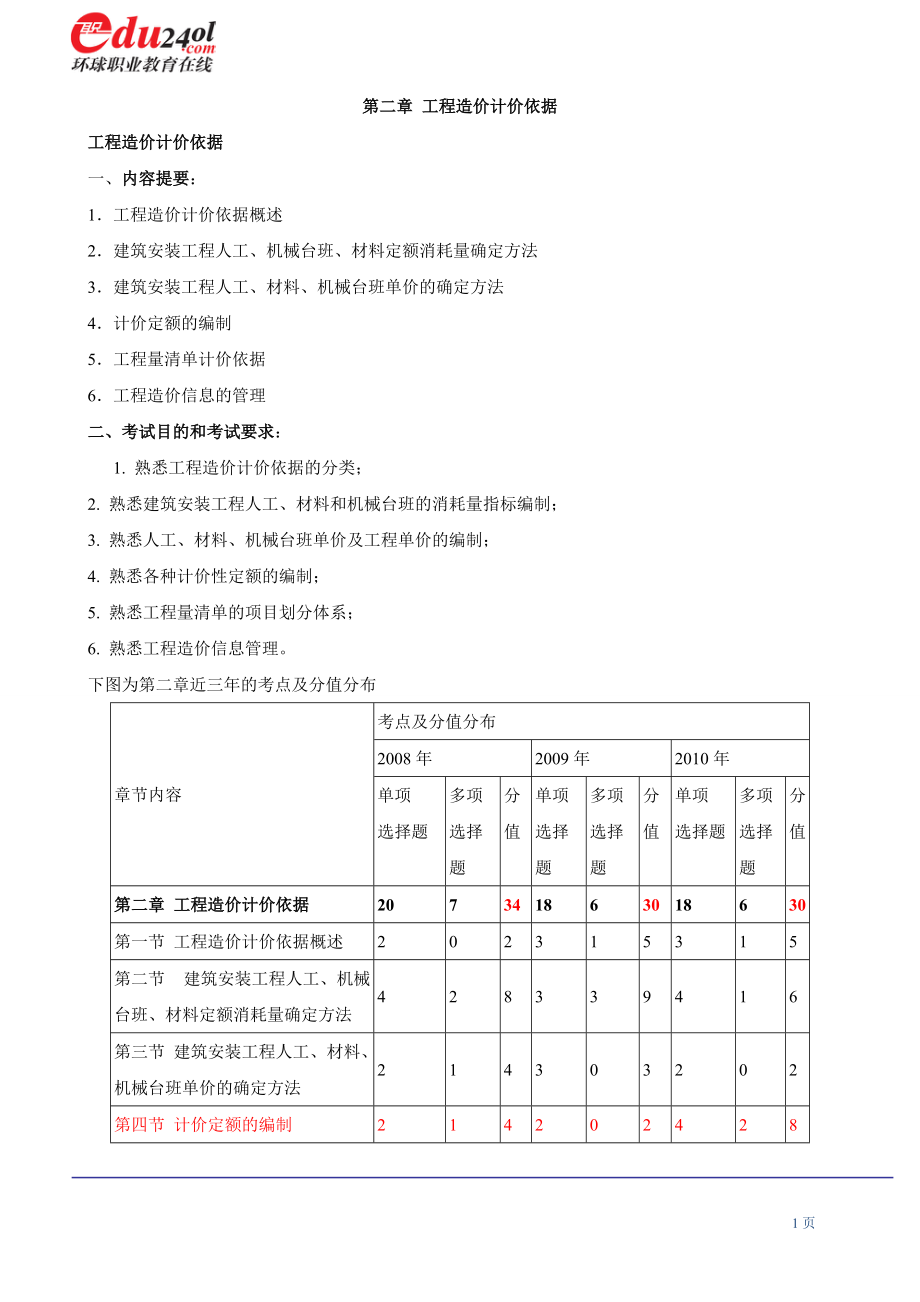 造价师冲刺《工程造价计价与控制》第2章工程造价计价依据.docx_第1页