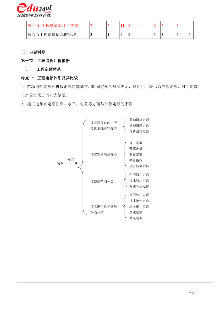 造价师冲刺《工程造价计价与控制》第2章工程造价计价依据.docx_第2页