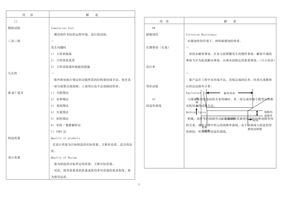 品质管理QC手法培训2.docx_第2页