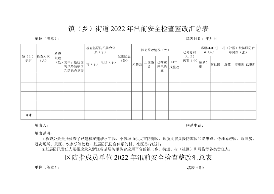 镇乡街道2022年汛前安全检查整改汇总表.docx_第1页