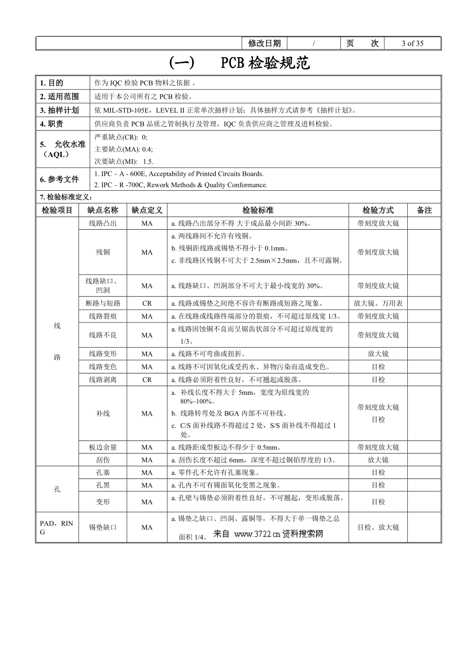 深圳XXXX科技有限公司IQC物料检验规范.docx_第3页