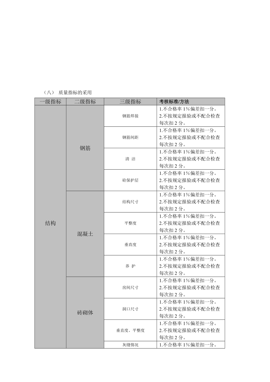 某房地产项目质量检查评分表.docx_第1页