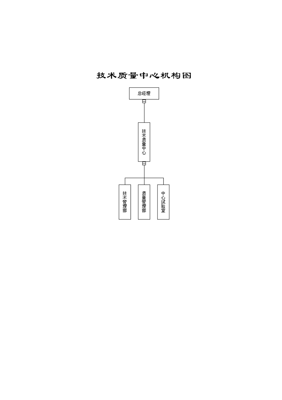 xx公司技术质量管理体系.docx_第1页