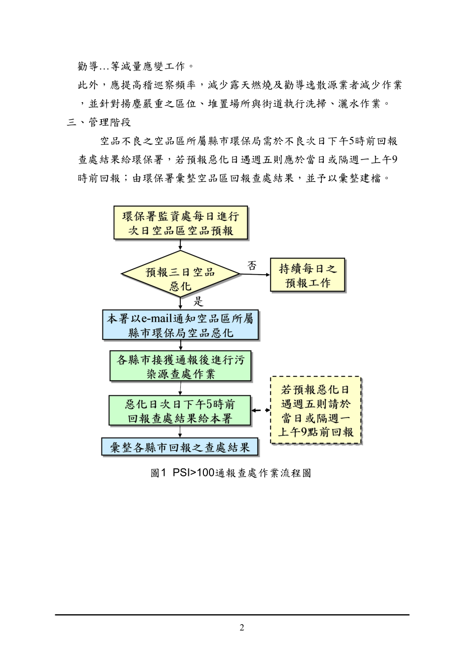 空气品质不良通报作业程序及因应措施.docx_第2页