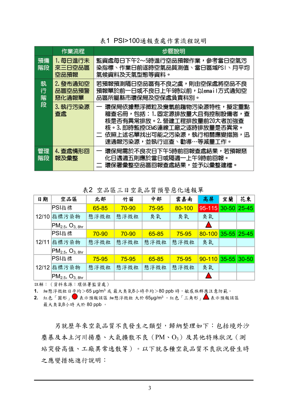 空气品质不良通报作业程序及因应措施.docx_第3页