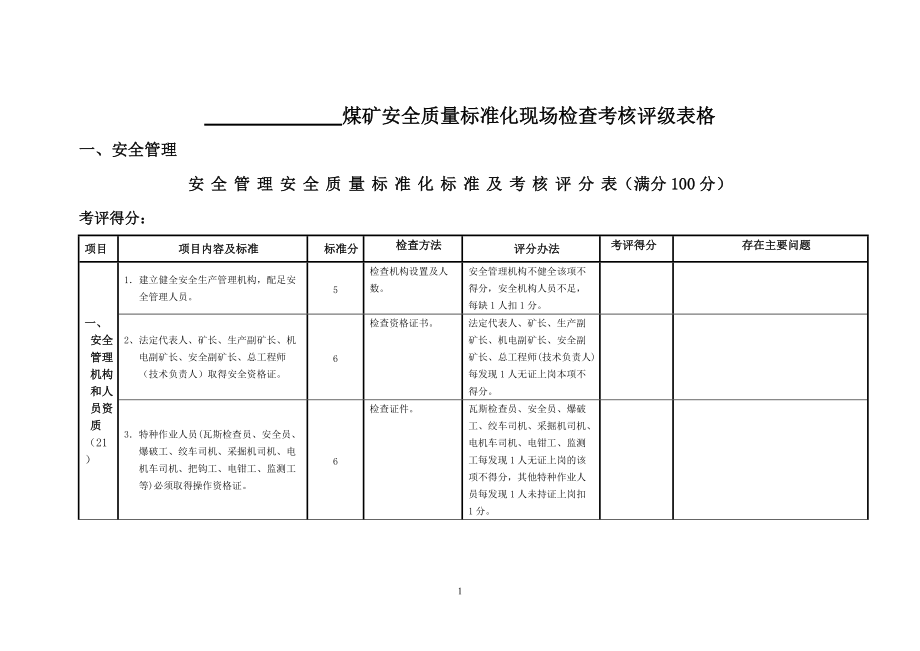 煤矿安全质量标准化检查表格.docx_第1页