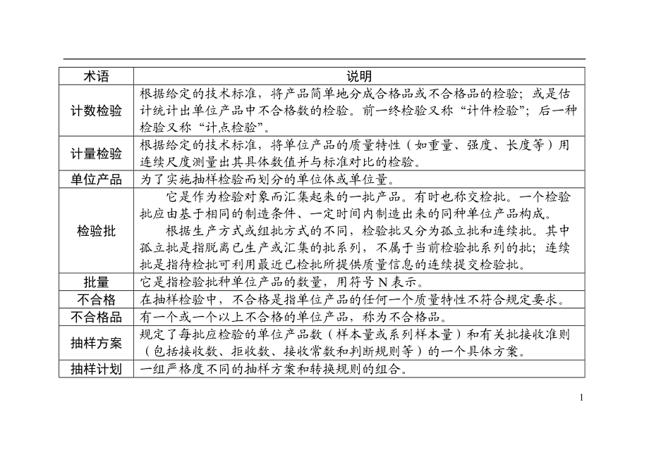 品质理论学习笔记.docx_第1页