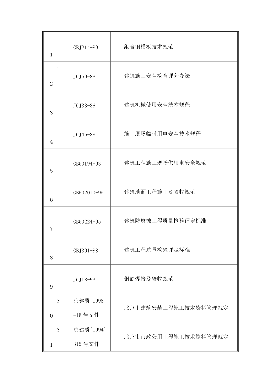 中关村西区地下综合管廊工程结构施工方案-78DOC.docx_第2页