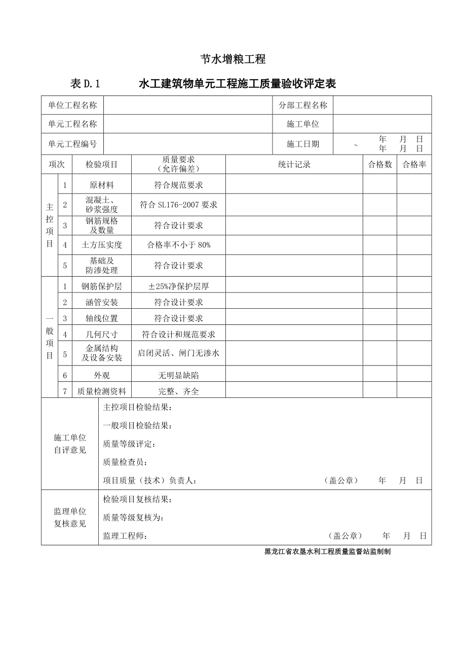 节水增粮工程单元质量评定表修改稿.docx_第3页