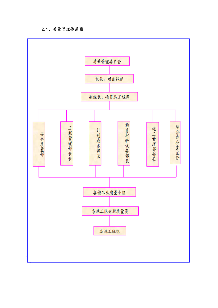 质量承诺及保证措施(DOC31页).doc_第2页