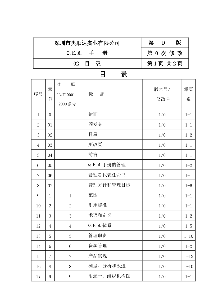 质量、环境手册.docx_第3页