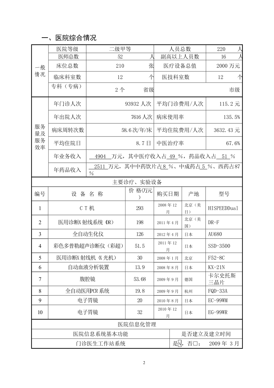 特色优势重点专科建设项目申报书(吉水县中医院).docx_第2页