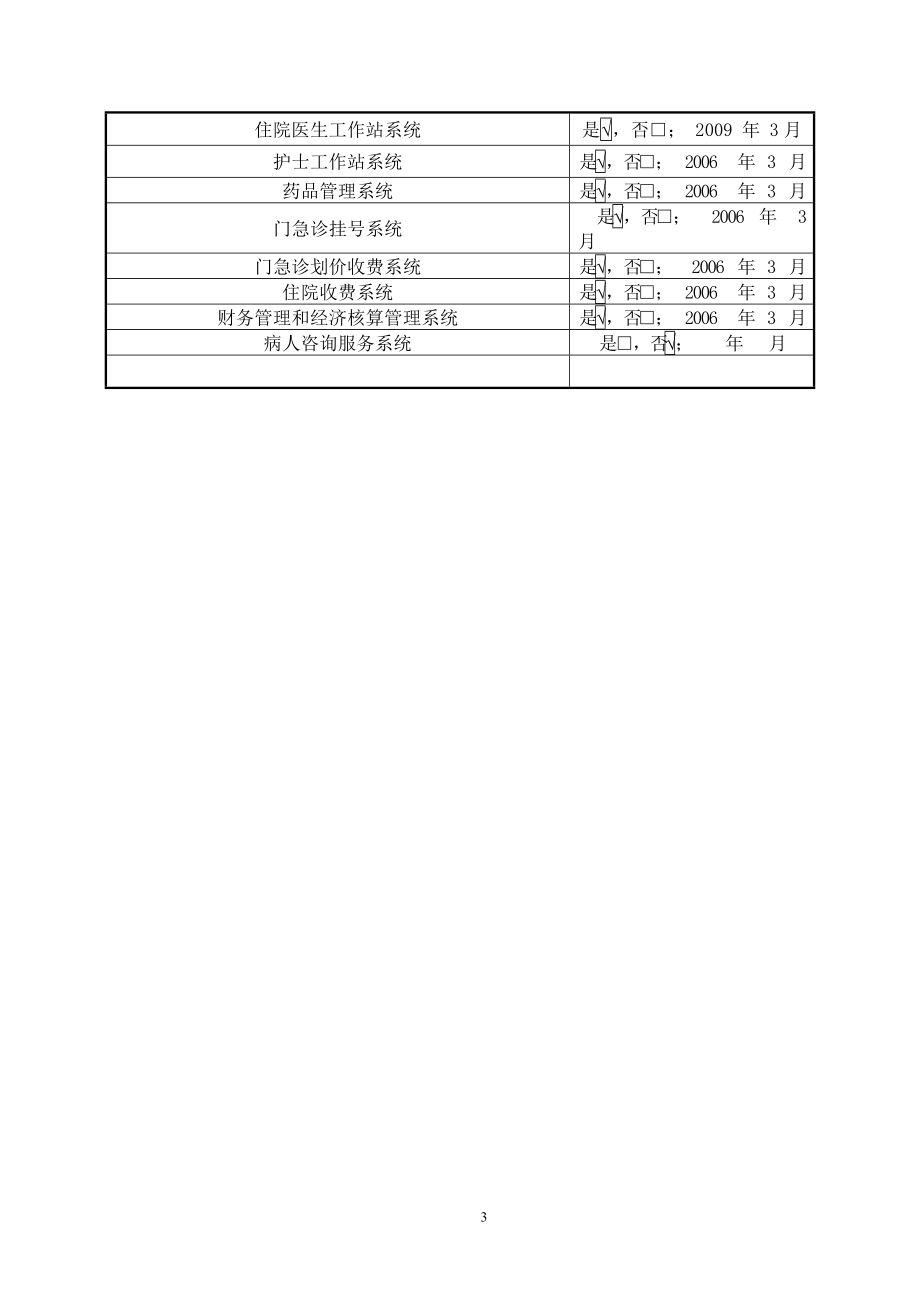 特色优势重点专科建设项目申报书(吉水县中医院).docx_第3页