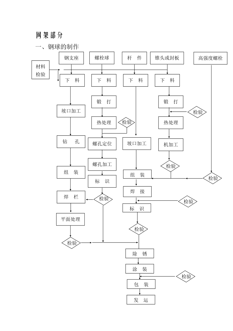 网架施工组织设计(DOC33页).doc_第2页