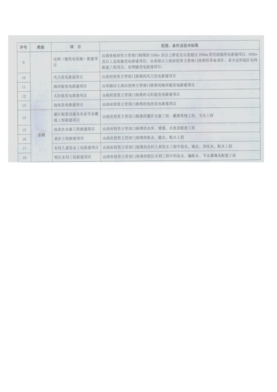 关于公布公共基础设施项目企业所得税优惠目-安徽省地方税务.docx_第2页