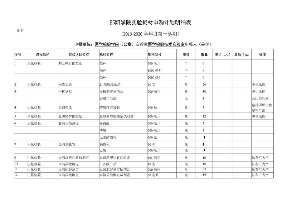 邵阳学院检验学院实验耗材报价表.docx_第2页