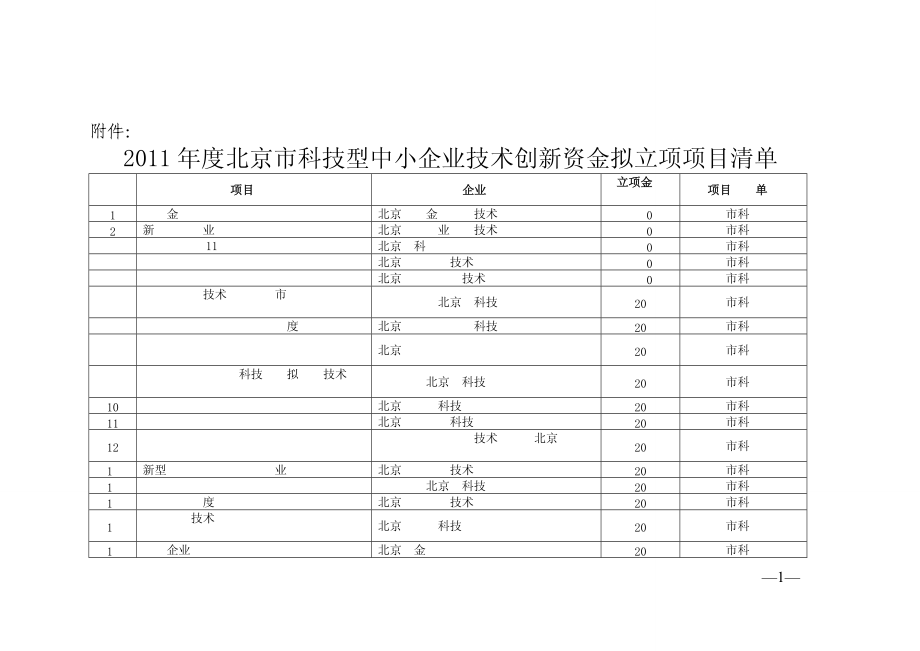 XXXX年度北京市科技型中小企业技术创新资金拟立项项目清单.docx_第1页