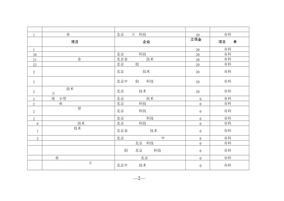 XXXX年度北京市科技型中小企业技术创新资金拟立项项目清单.docx_第2页