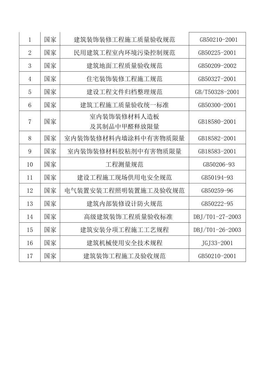 北京某公寓大堂装修施工组织设计.docx_第2页