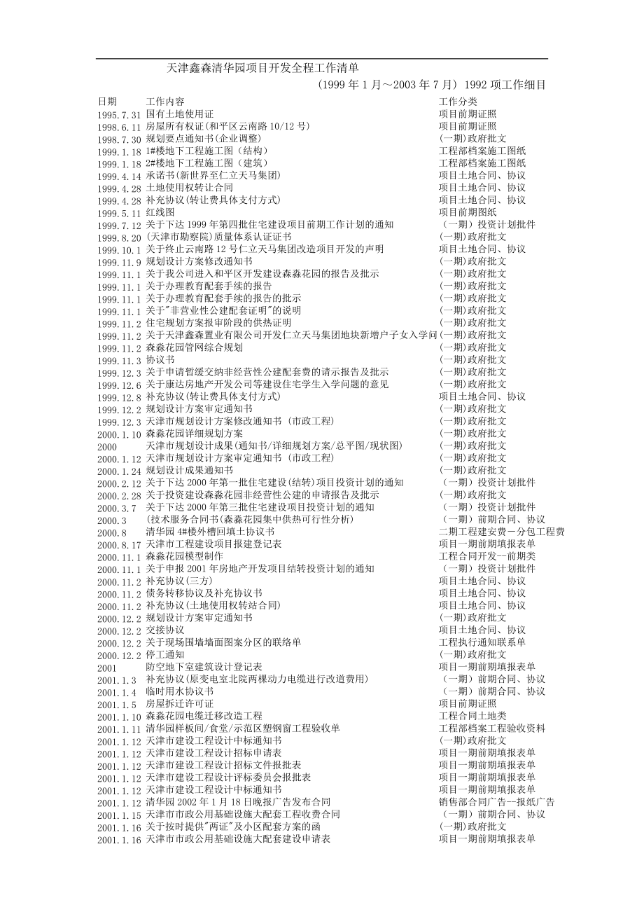 天津某园项目开发全程工作日记文本.docx_第1页