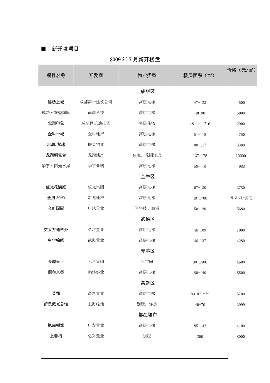 新开盘项目.docx_第1页