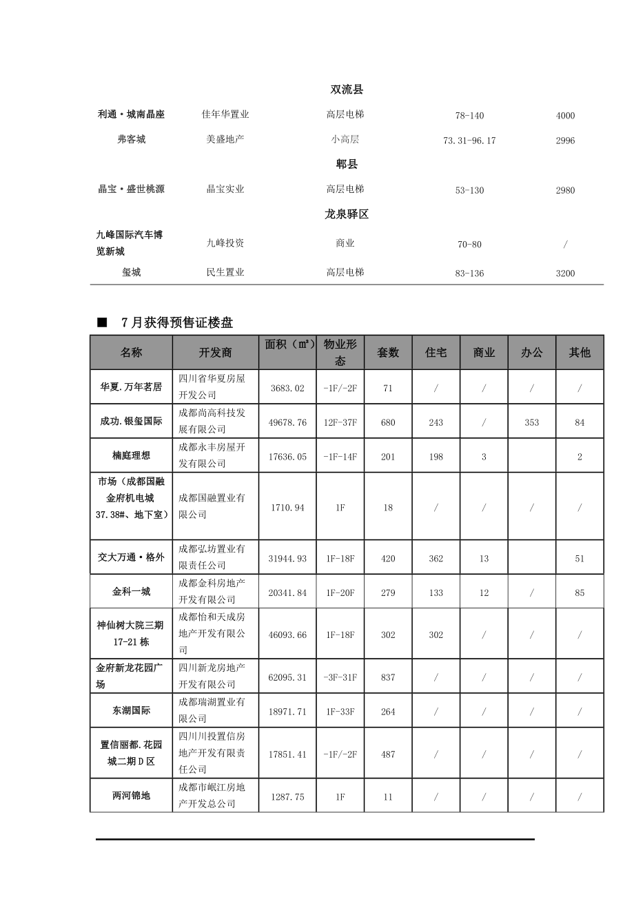 新开盘项目.docx_第2页