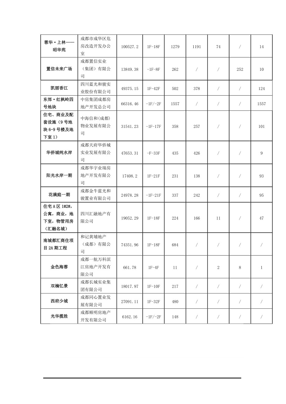 新开盘项目.docx_第3页