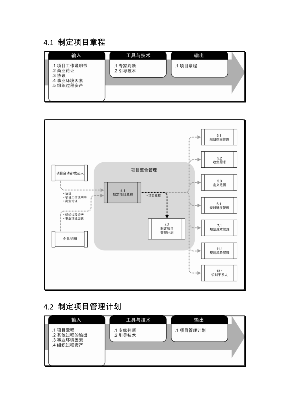 最新项目过程速记.docx_第1页