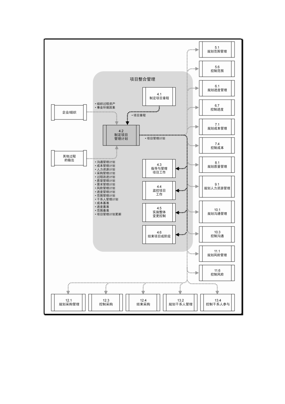 最新项目过程速记.docx_第2页