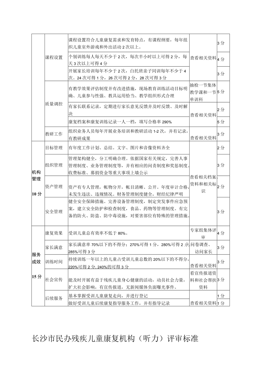 长沙市民办残疾儿童康复机构孤独症评审标准.docx_第2页