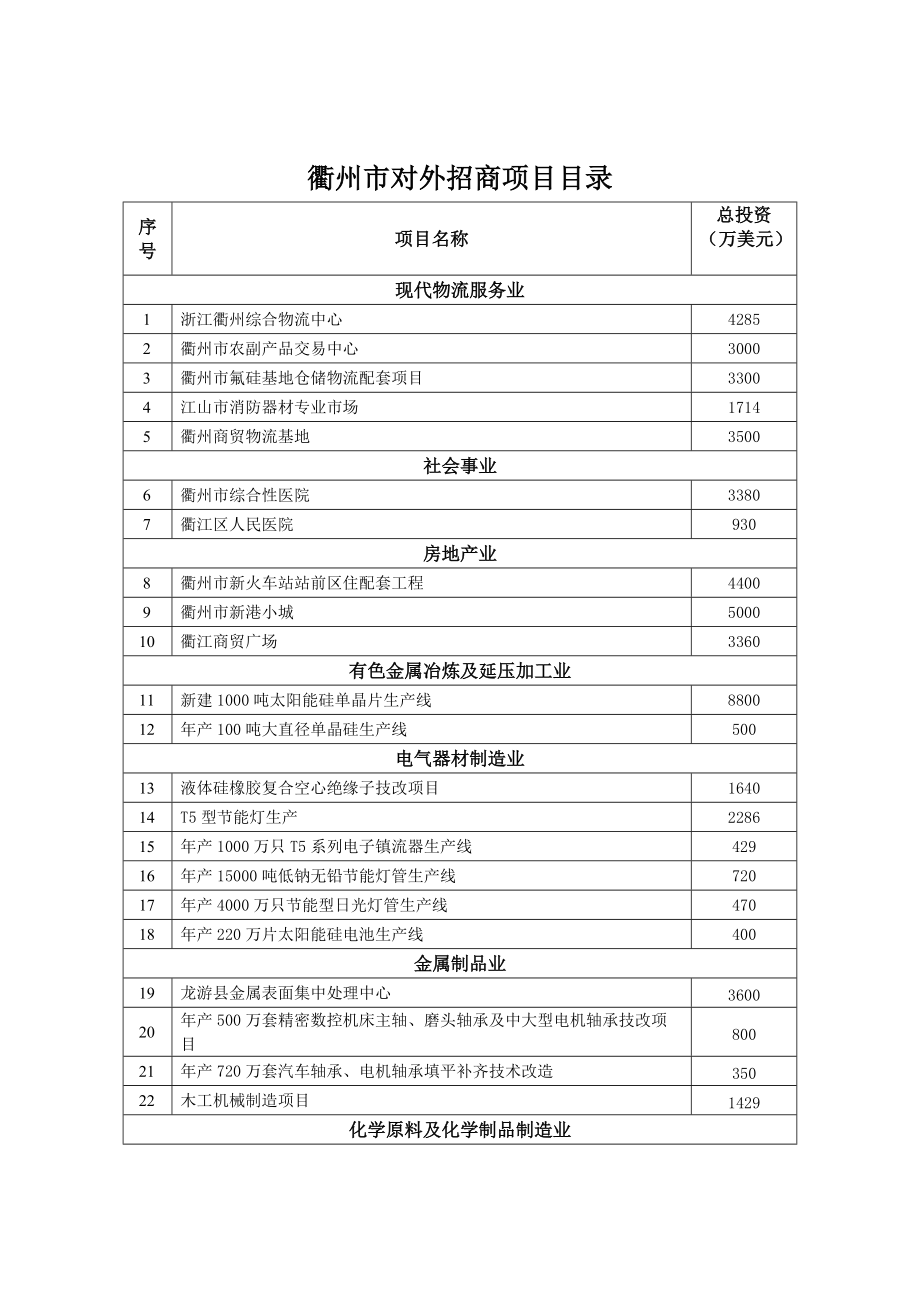衢州市对外招商项目目录.docx_第1页