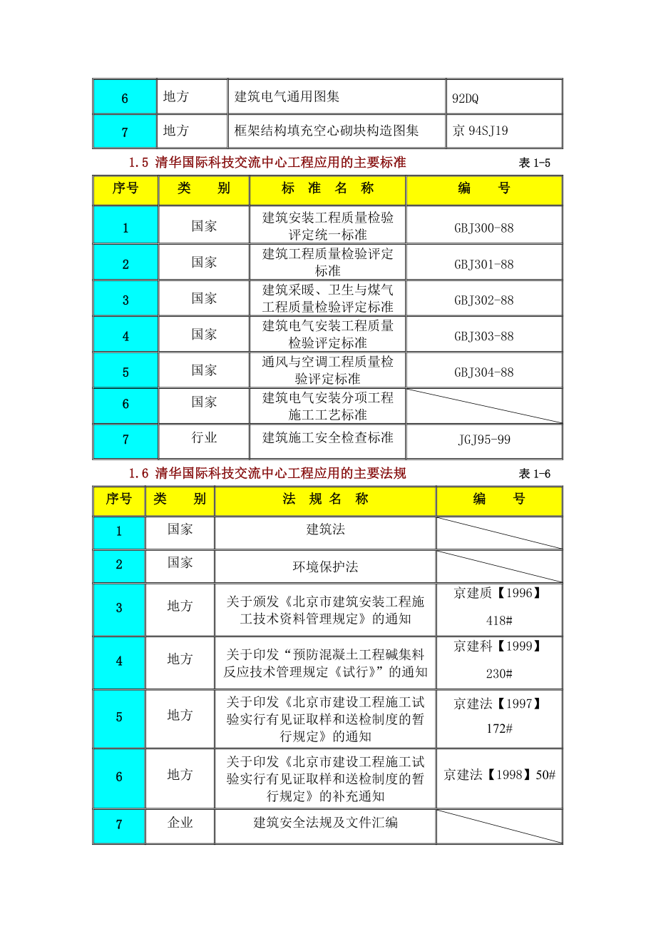 结构长城杯施工组织设计方案.docx_第3页