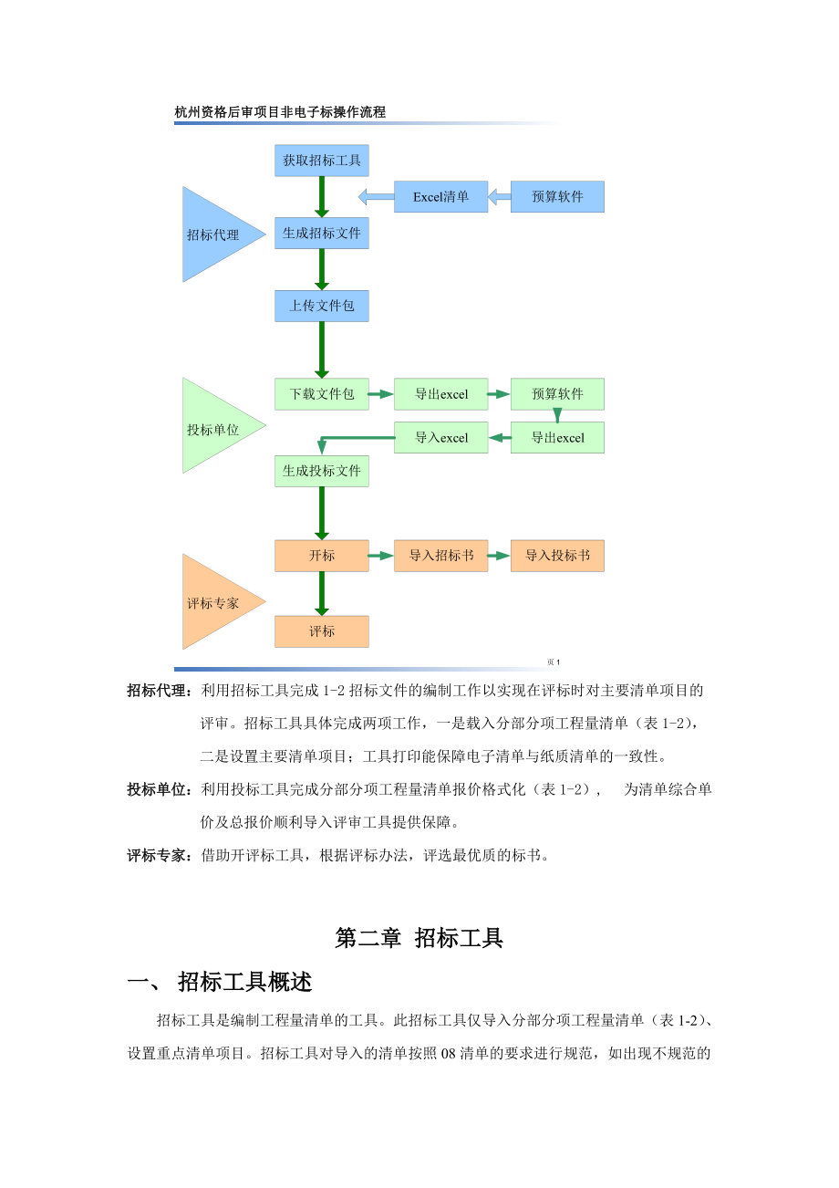 资格后审招投标工具说明书.docx_第2页