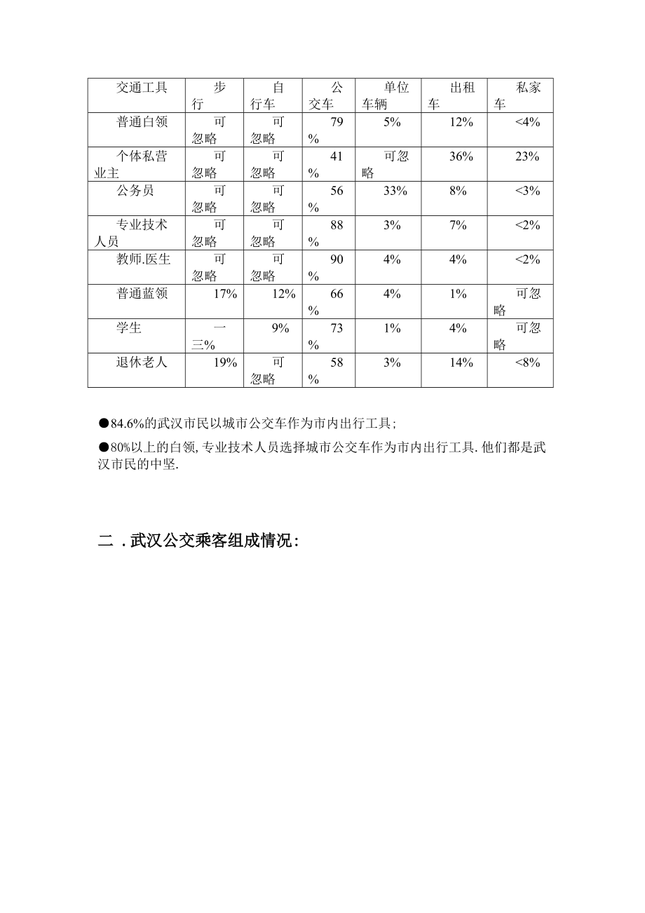 武汉公交媒体调查报告书.docx_第2页