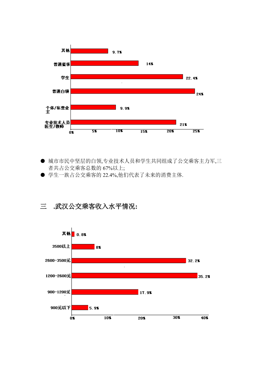 武汉公交媒体调查报告书.docx_第3页