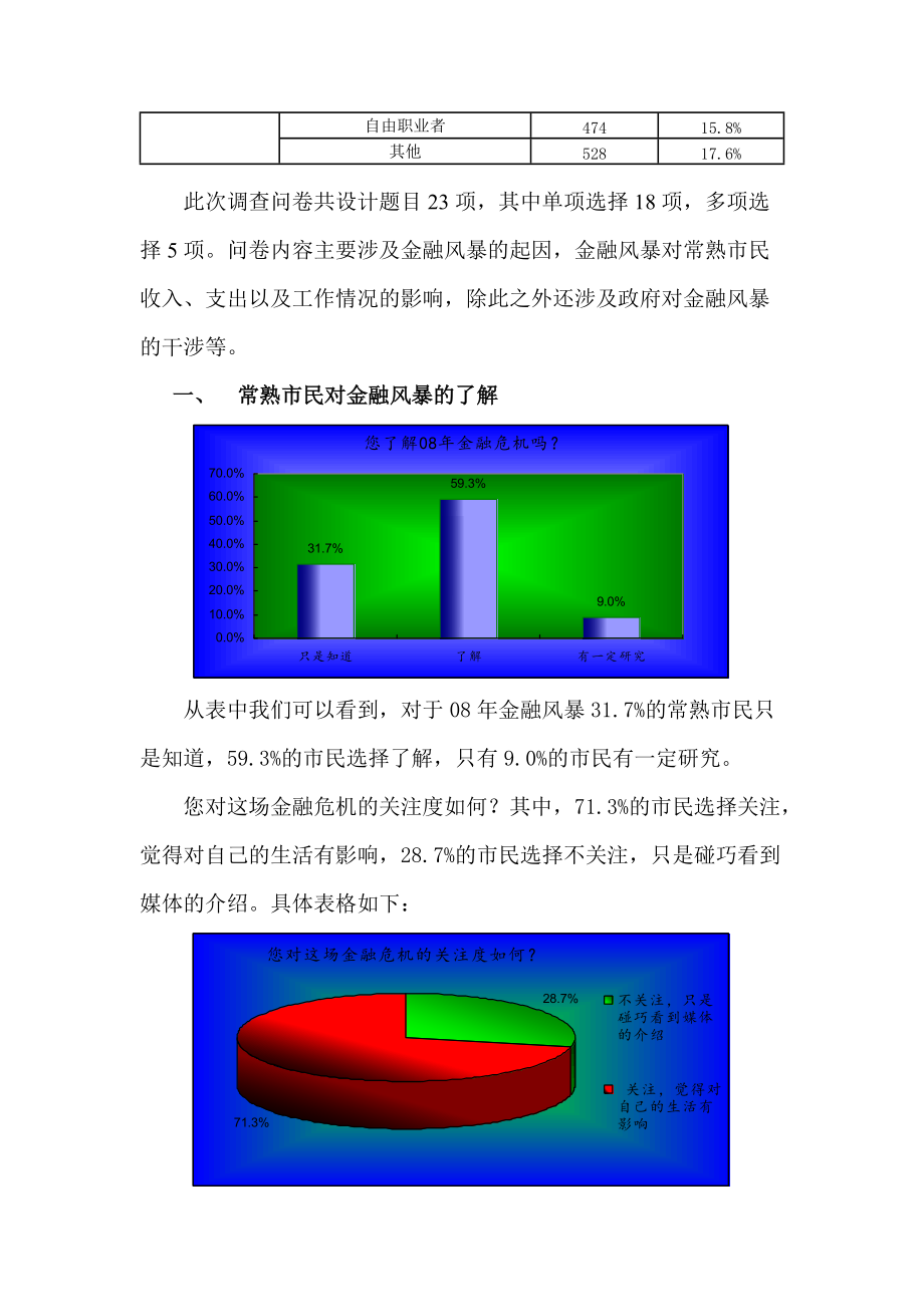 关于金融风暴的调查问卷报告.docx_第2页